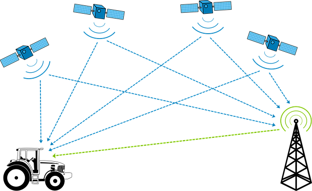 monitoring